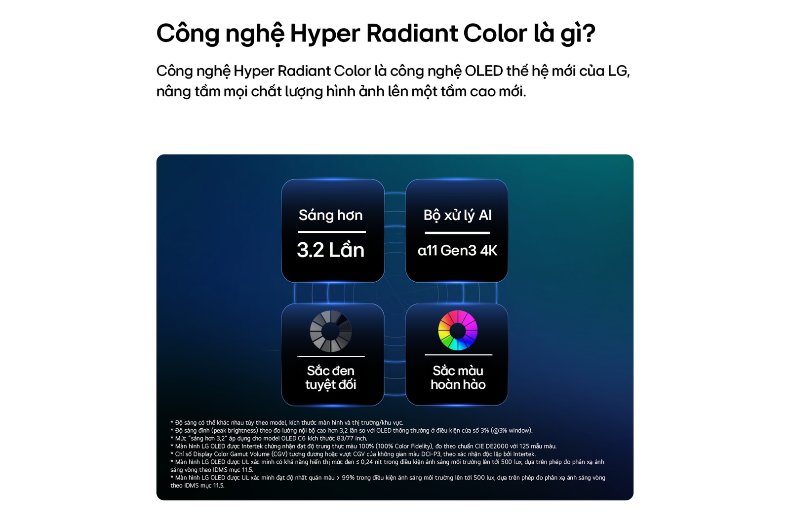 LG OLED evo AI C6 featuring Hyper Radiant Color Tech, delivering Perfect Black, Perfect Color, X3.2 brighter display, and alpha 11 AI Processor 4K Gen3 with Dual AI Engine.